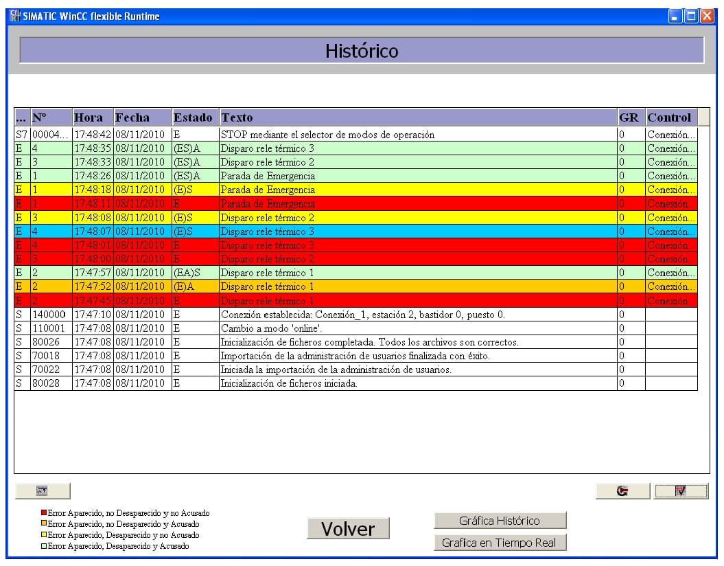 wincc monitoring system